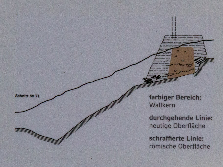 Römische Wallanlage ca. 15-45 n. Chr.<br />(Marktoberdorf - Oberallgäu / 2019)